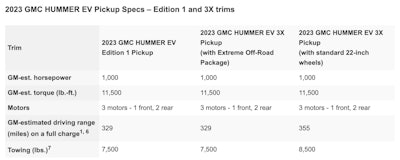 2023 GMC Hummer EV specs