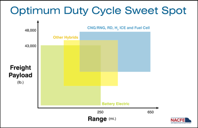 optimum duty cycle sweet spot graph