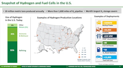 DOE hydrogen production locations