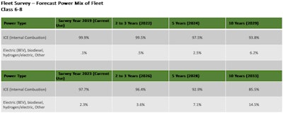 MacKay & Company's chart internal combustion vs. alternative power generation adoption