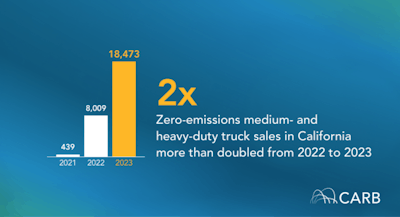 Zev Sales My2023 Chart Crop