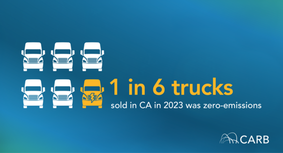 ZEV sales in California