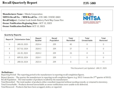 Nikola BEV NHTSA recall
