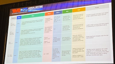 Regulatory chart from TMC tech session