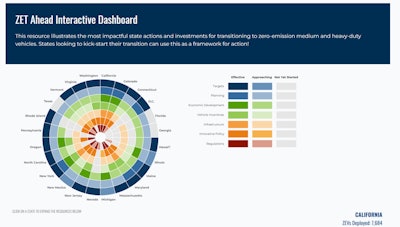 CALSTART's ZET Ahead Dashboard tracks progress in 23 states and the District of Columbia toward adopting zero-emission vans, trucks, and buses.