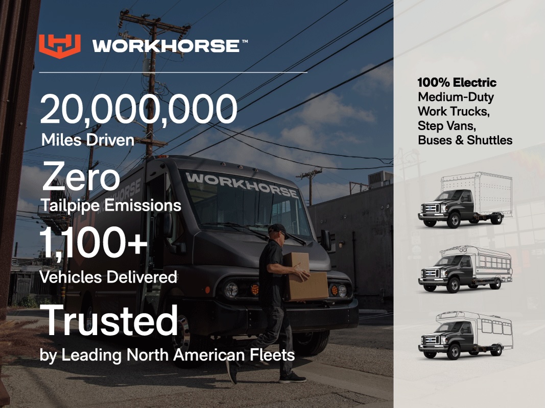 Workhorse Group has announced that its lineup of Class 4-6 battery-electric commercial vehicles have collectively driven 20 million emission-free miles.