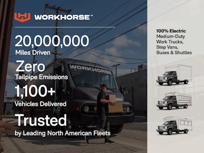 Workhorse Group has announced that its lineup of Class 4-6 battery-electric commercial vehicles have collectively driven 20 million emission-free miles.